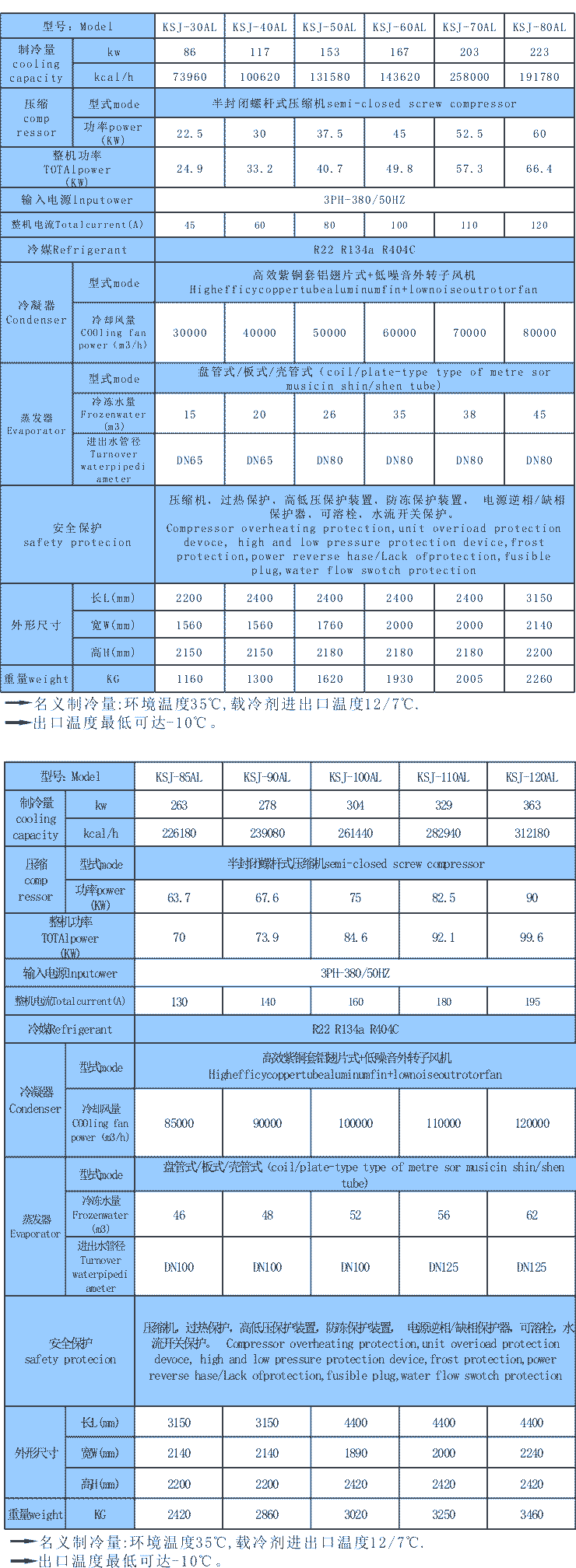 風冷螺桿式工業冷水機