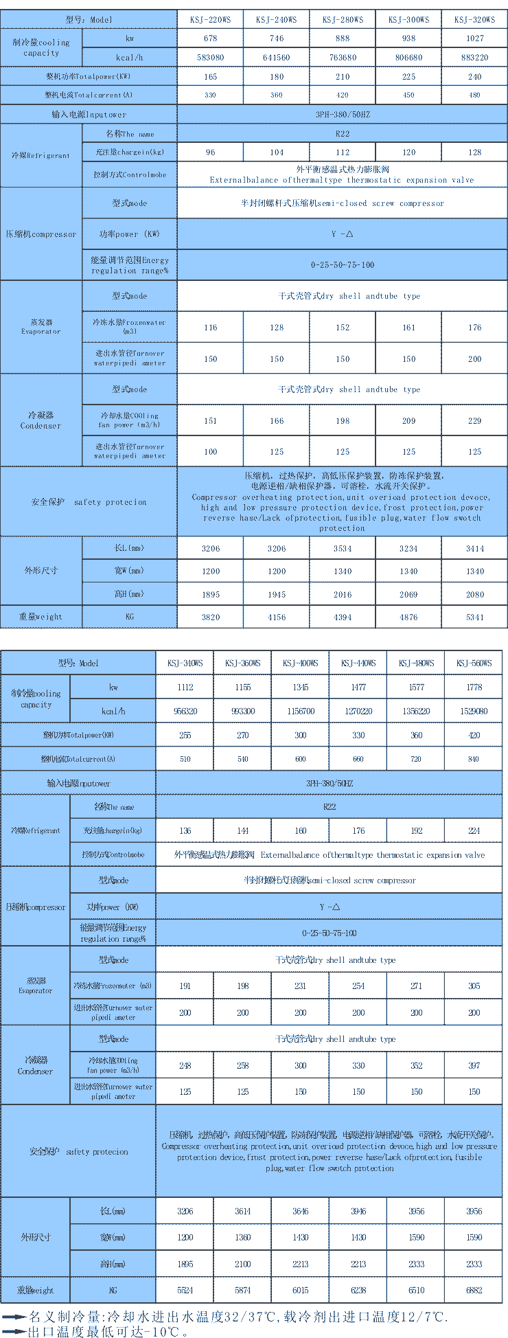 水冷螺桿工業冷水機組