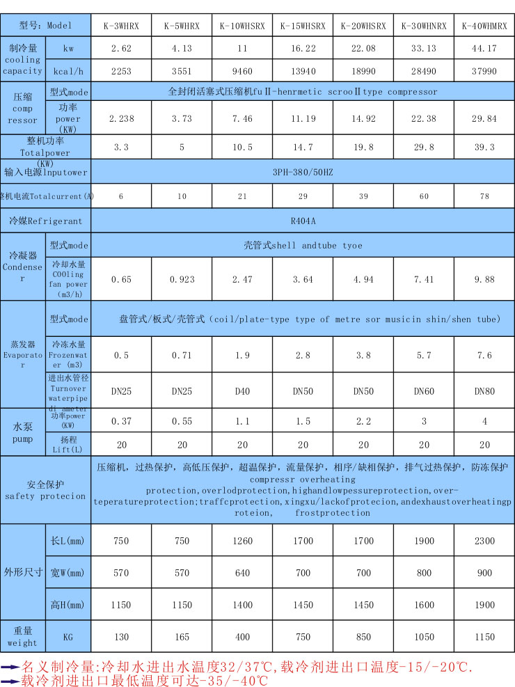 中低溫制冷機組_用在工業上的低溫制冷降溫設備