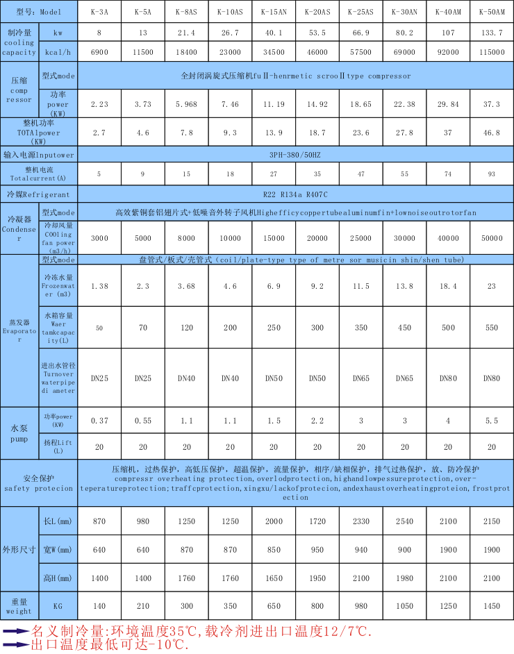 化工發(fā)酵罐用冷水機_解決發(fā)酵罐溫度過高,過熱用制冷設備