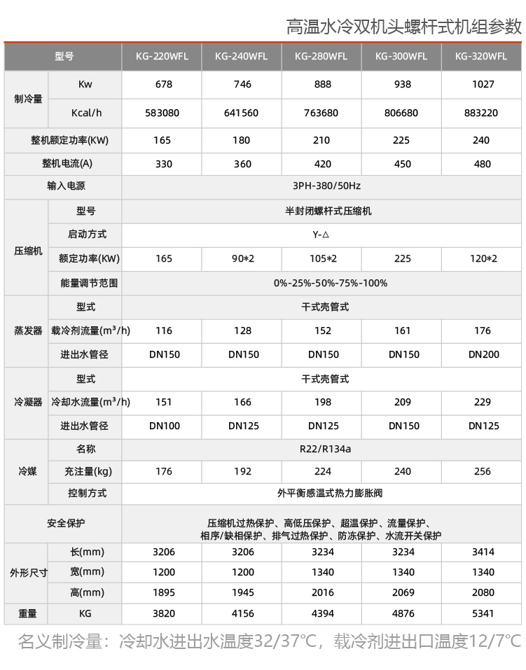 水冷雙機(jī)頭螺桿冷水機(jī)組