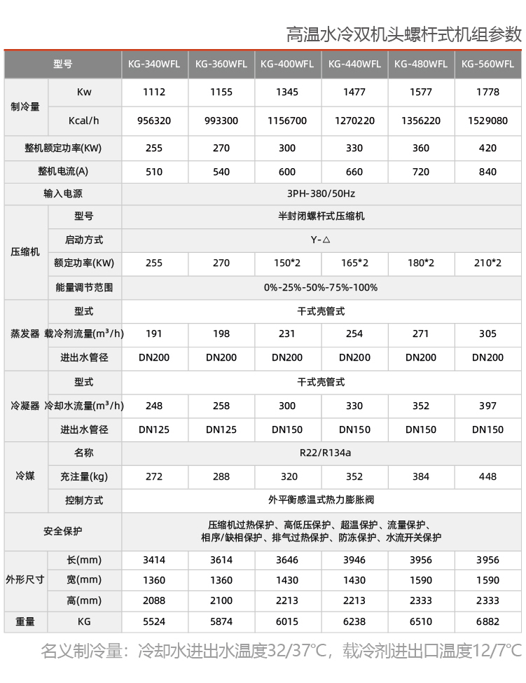 水冷雙機(jī)頭螺桿冷水機(jī)組