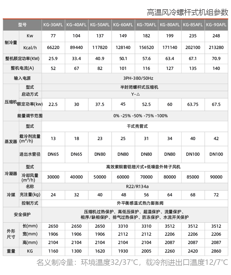 風冷螺桿式制冷機組