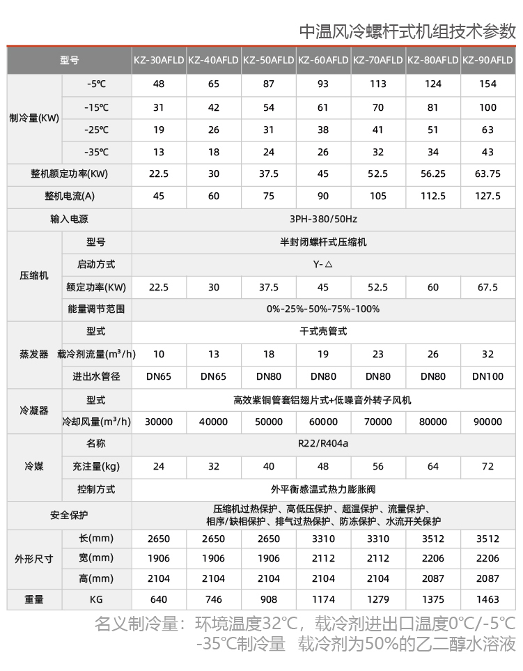 風冷螺桿式防爆冷水機組