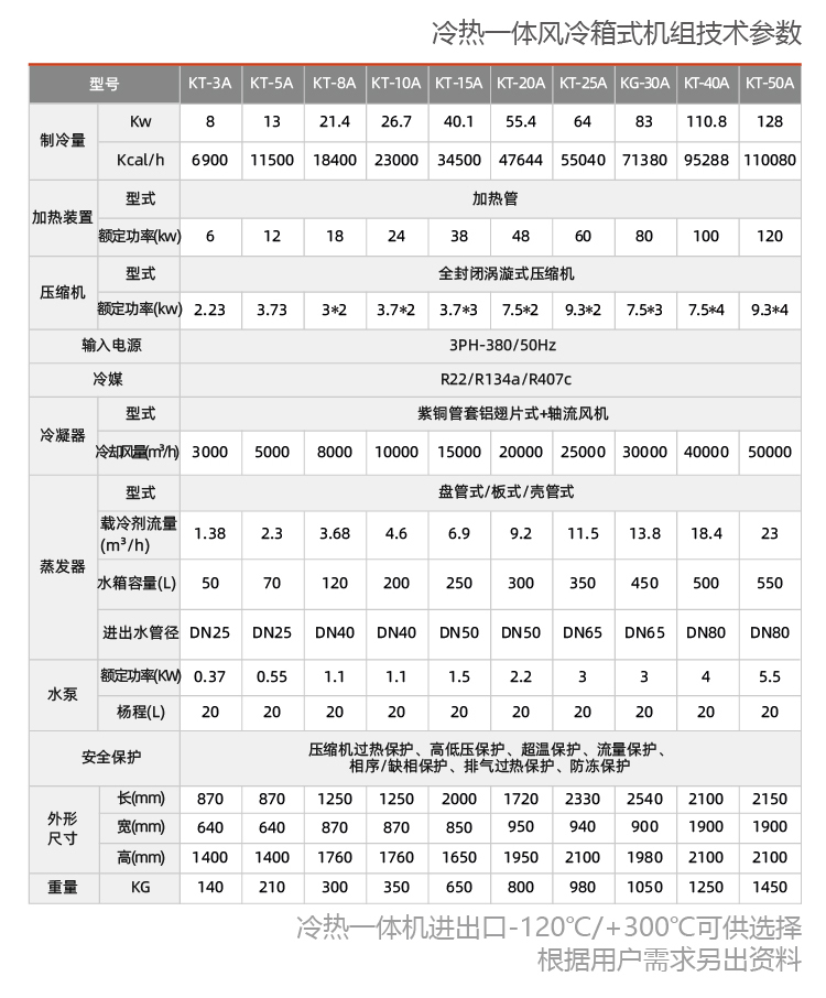 風冷式冷熱一體機組