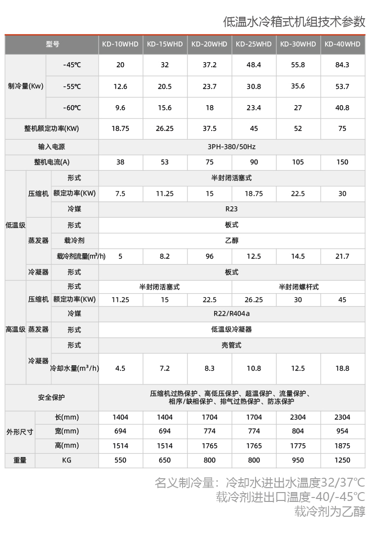 雙級(jí)活塞式低溫機(jī)組