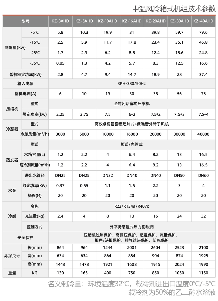 風冷式反應(yīng)釜專用冷水機